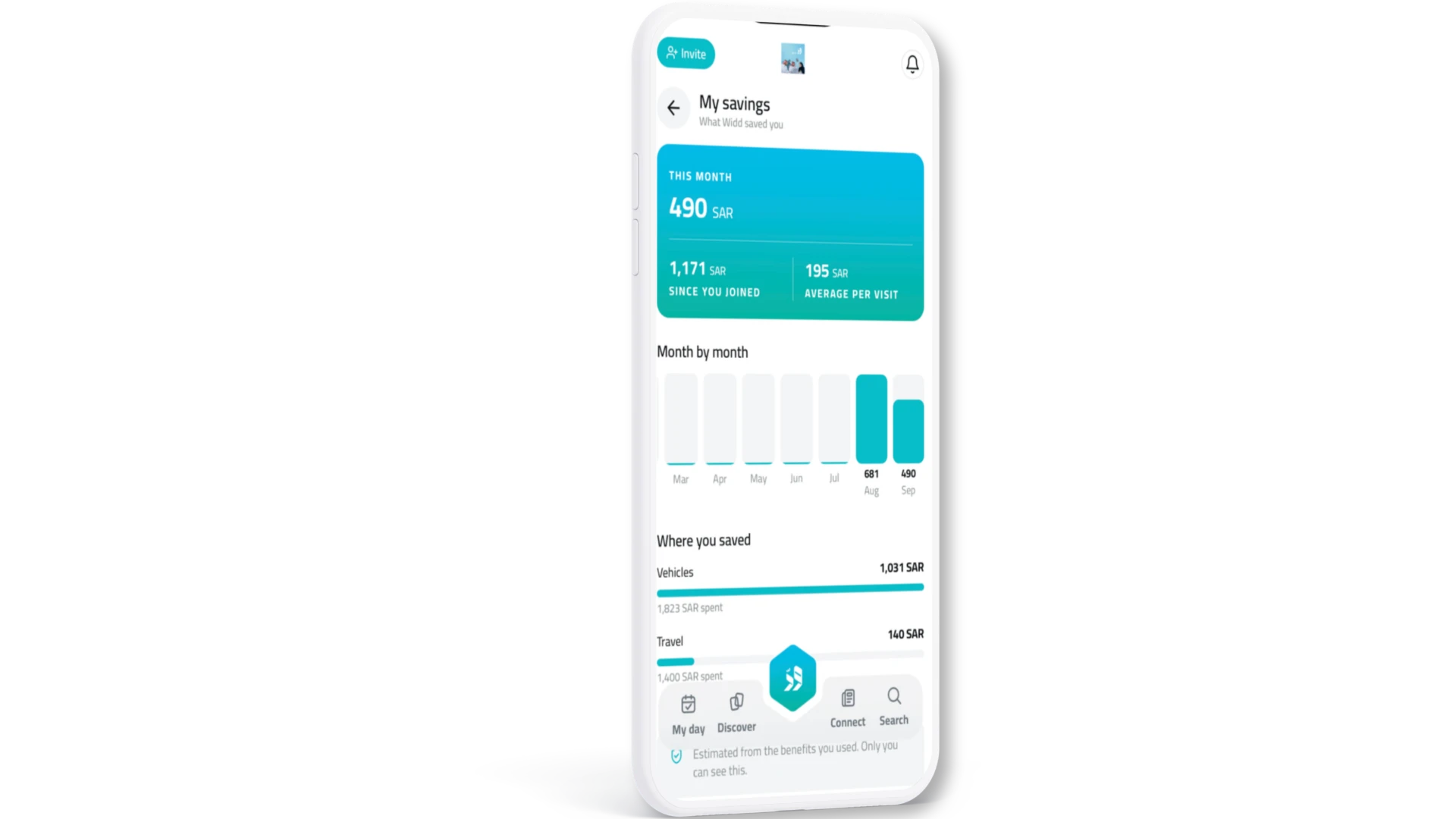 Worklife — platform dashboard